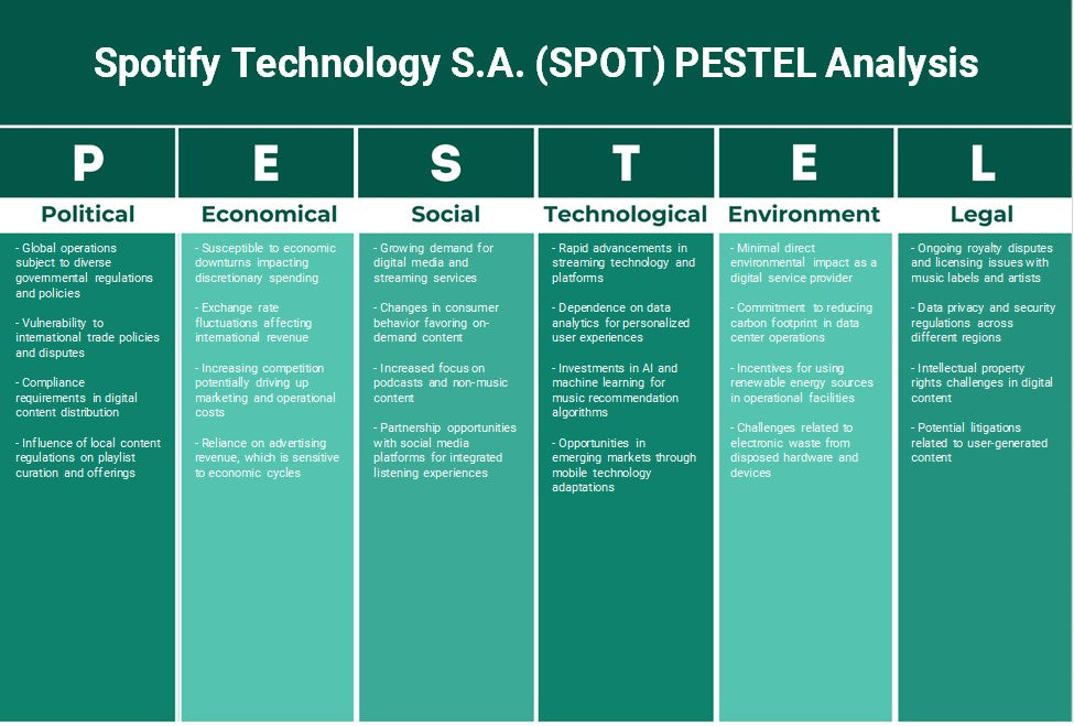 Spotify Technology S.A. (Spot): Analyse PESTEL
