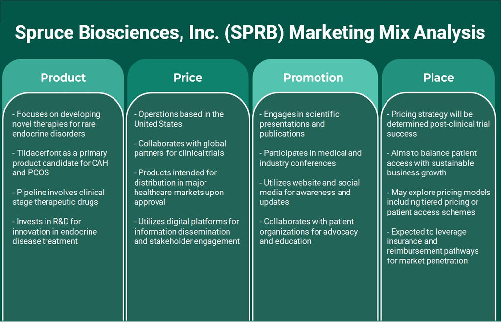 Spruce Biosciences, Inc. (SPRB): análise de mix de marketing