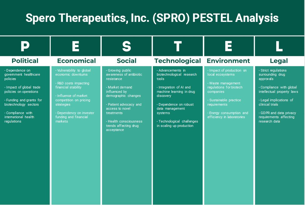 Spero Therapeutics, Inc. (SPRO): Analyse des pestel