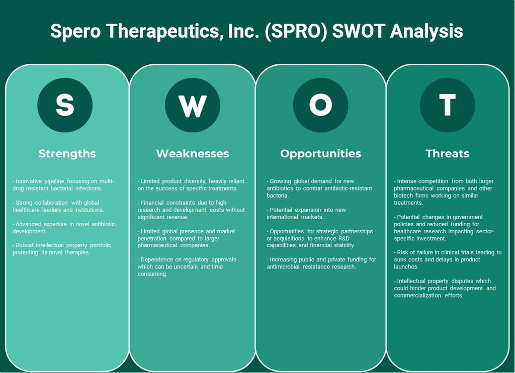 Spero Therapeutics, Inc. (SPRO): análisis FODA