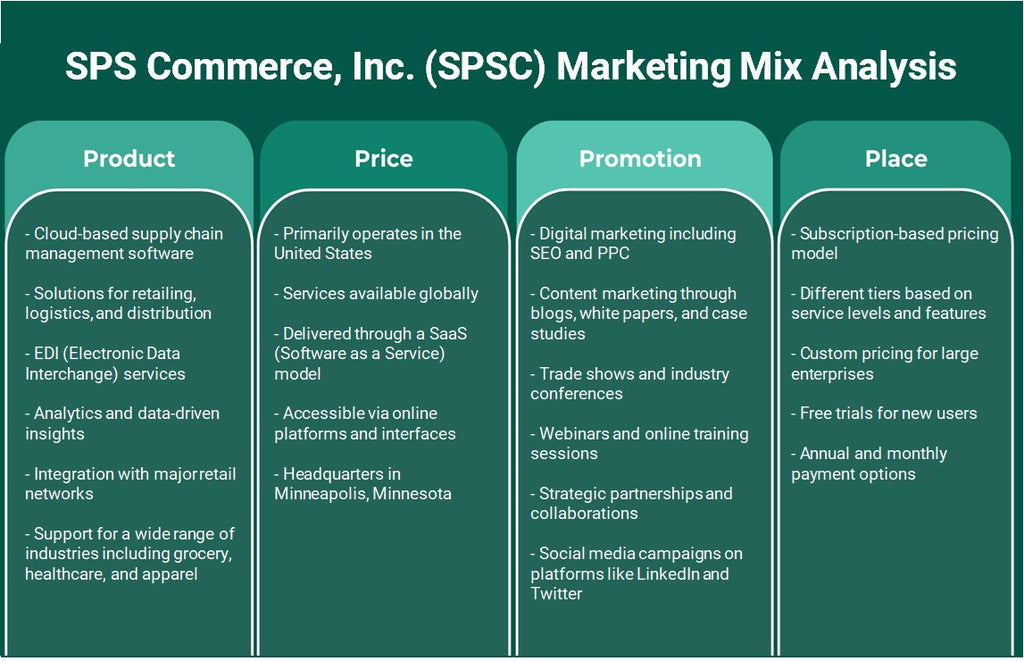 SPS Commerce, Inc. (SPSC): Análisis de marketing Mix