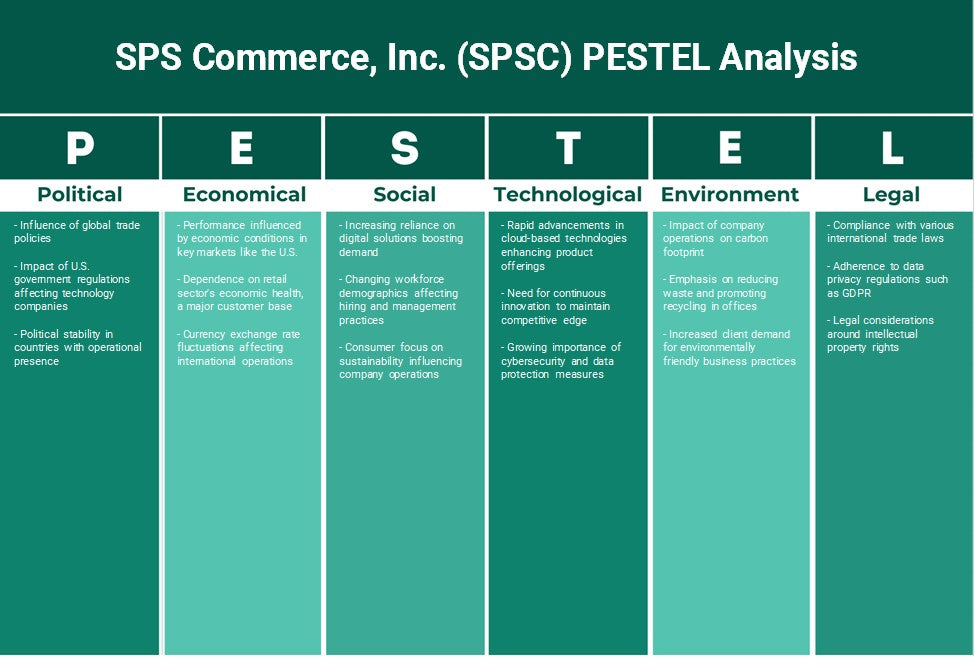 SPS Commerce, Inc. (SPSC): Análise de Pestel
