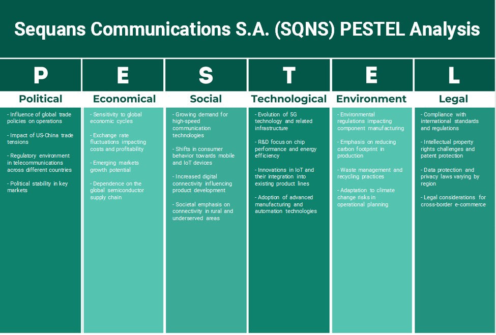 Sequens Communications S.A. (SQNS): Análise de Pestel