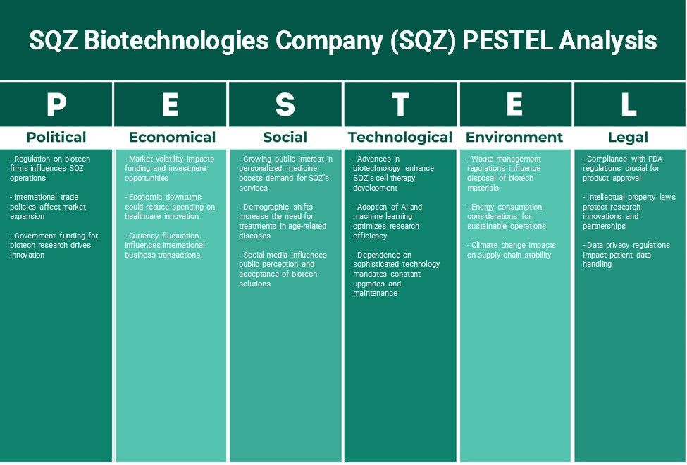 شركة SQZ للتكنولوجيات الحيوية (SQZ): تحليل PESTEL