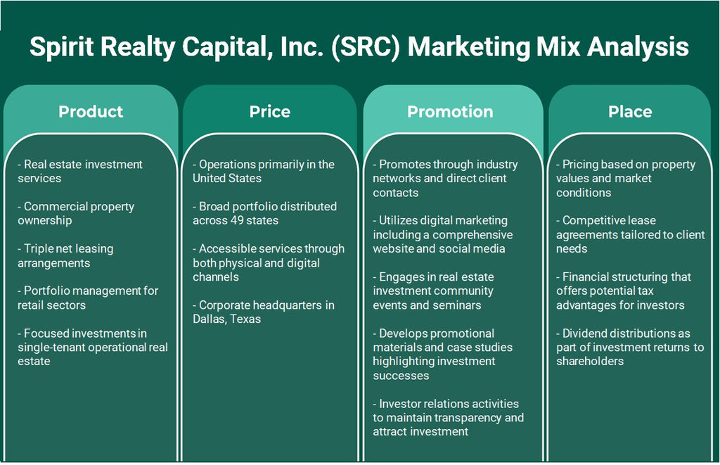Spirit Realty Capital, Inc. (SRC): Análisis de marketing Mix