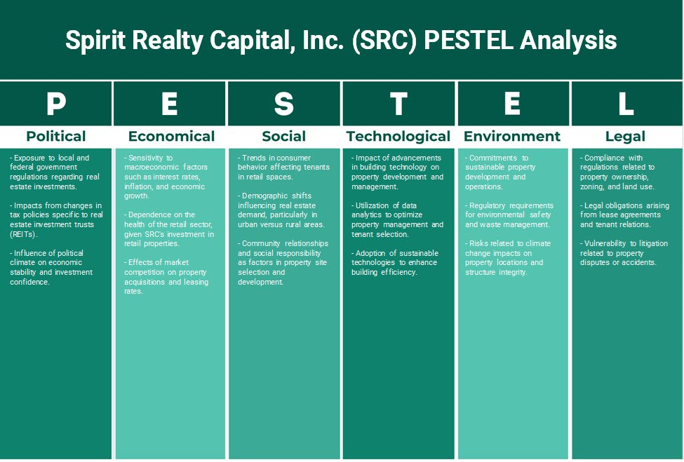 Spirit Realty Capital, Inc. (SRC): Análisis de Pestel