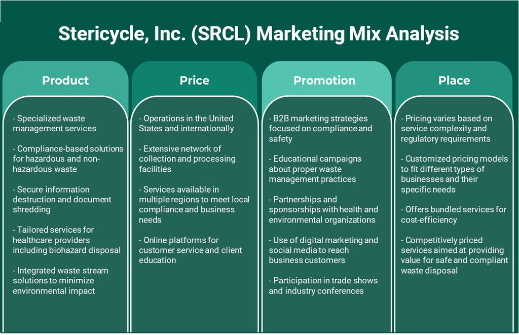 Stericycle, Inc. (SRCL): análise de mix de marketing