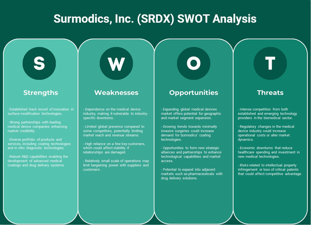 Surmodics, Inc. (SRDX): análise SWOT