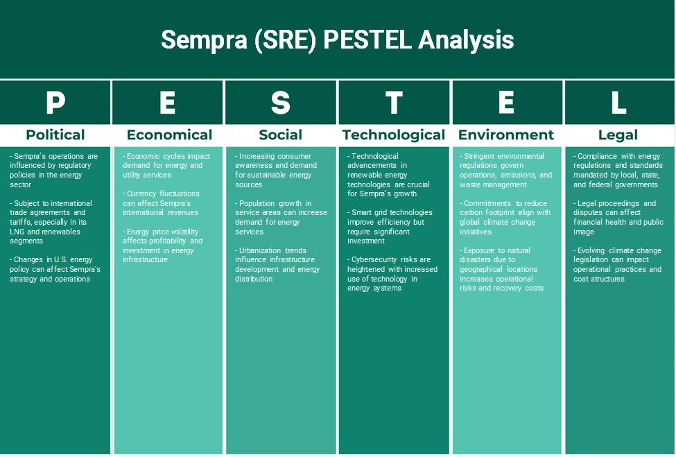 Sempra (SRE): Analyse PESTEL