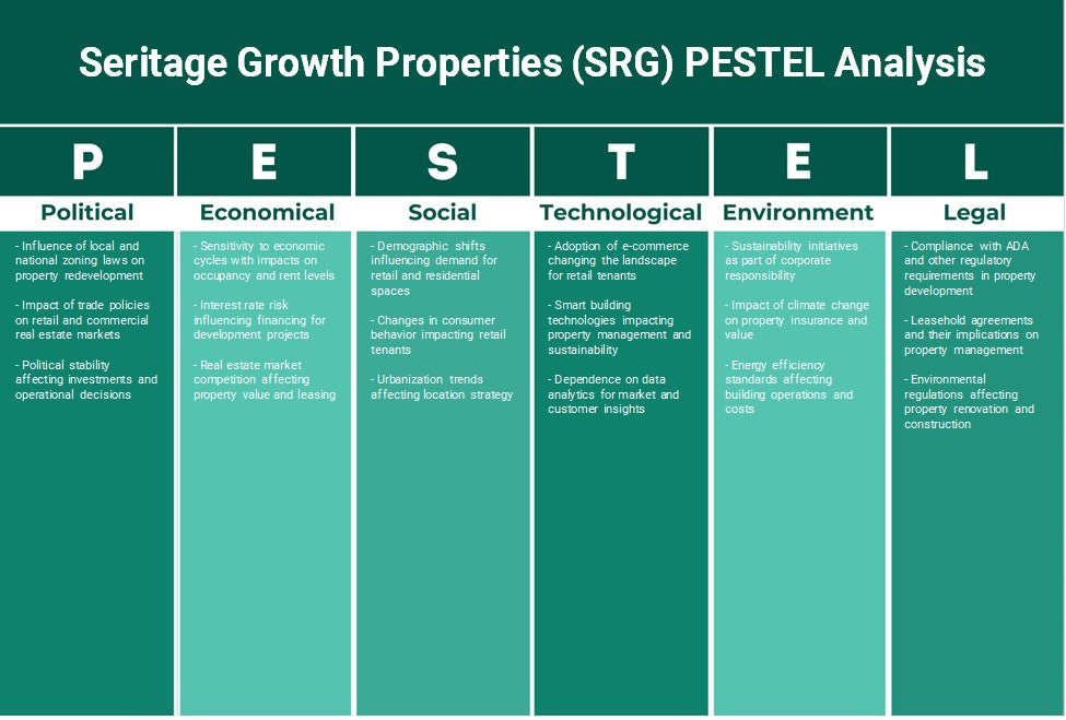 Propiedades de crecimiento de Seritage (SRG): Análisis de Pestel