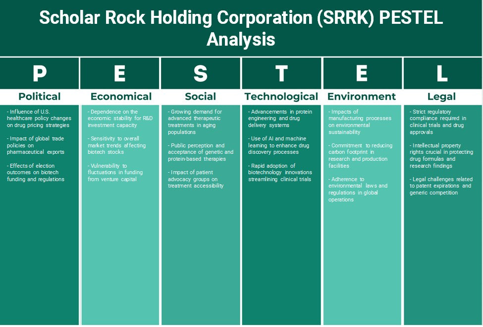 Scholar Rock Holding Corporation (SRRK): Analyse PESTEL