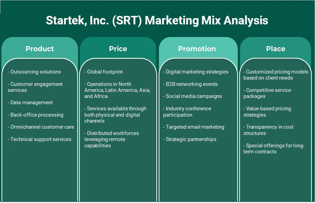 Startek, Inc. (SRT): Analyse du mix marketing