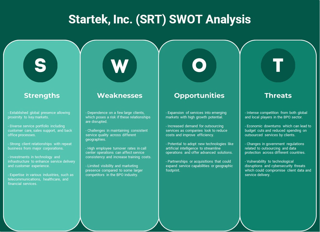 Startek, Inc. (SRT): analyse SWOT