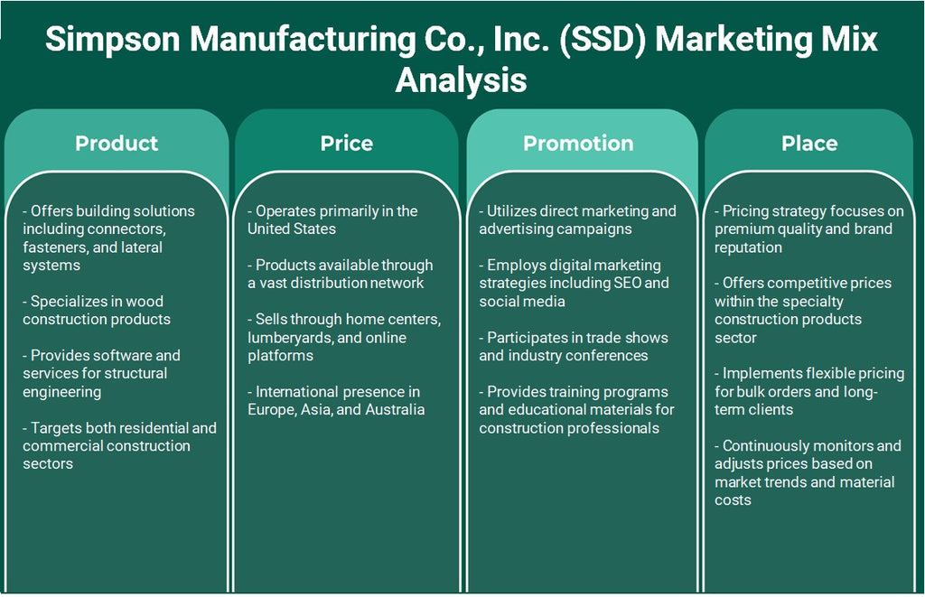Simpson Manufacturing Co., Inc. (SSD): Análisis de marketing de mezcla