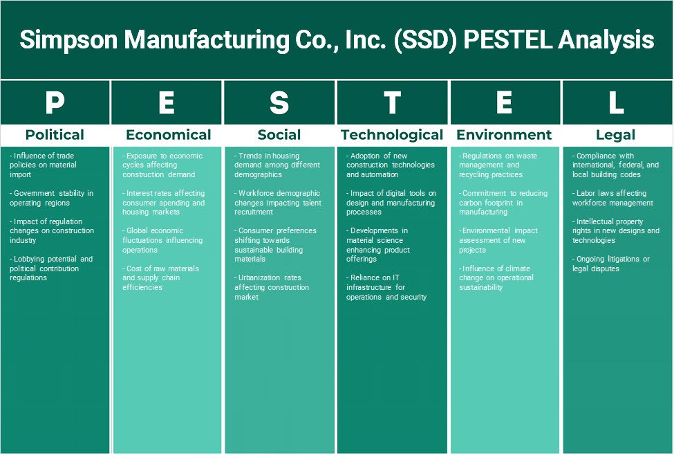 Simpson Manufacturing Co., Inc. (SSD): Análisis de Pestel