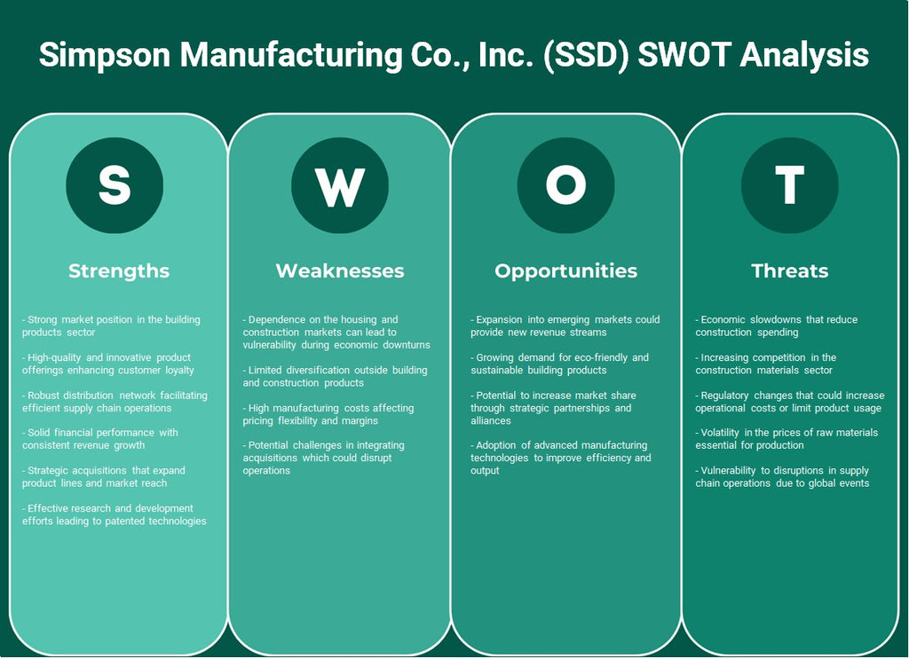 Simpson Manufacturing Co., Inc. (SSD): Análisis FODA
