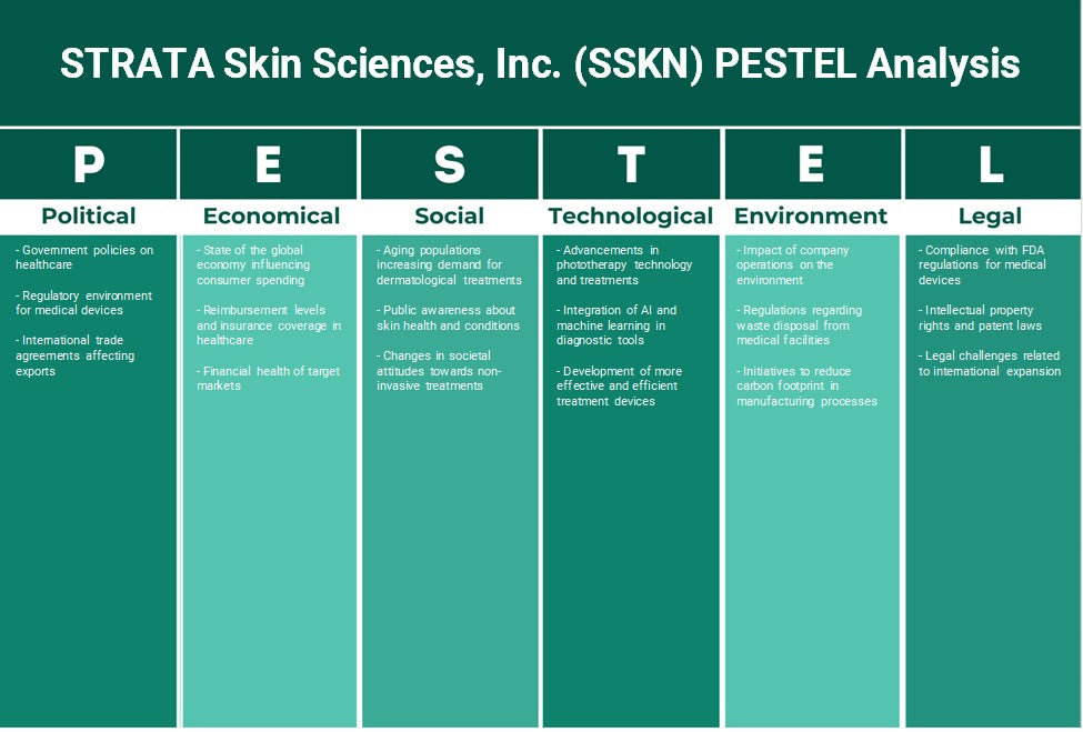 Strata Skin Sciences, Inc. (SSKN): Análisis de Pestel