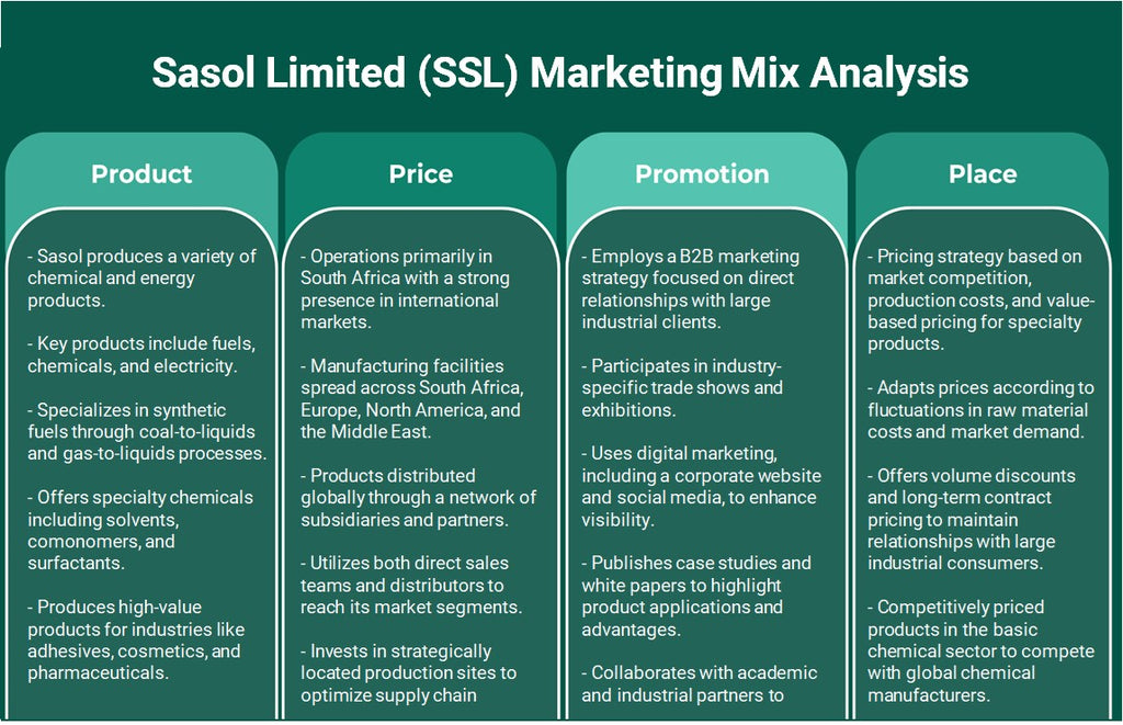 Sasol Limited (SSL): Análisis de marketing Mix