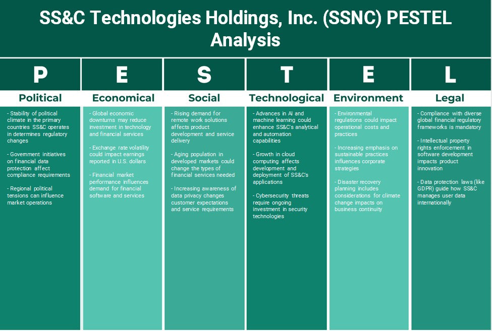 SS&C Technologies Holdings, Inc. (SSNC): Análisis de Pestel
