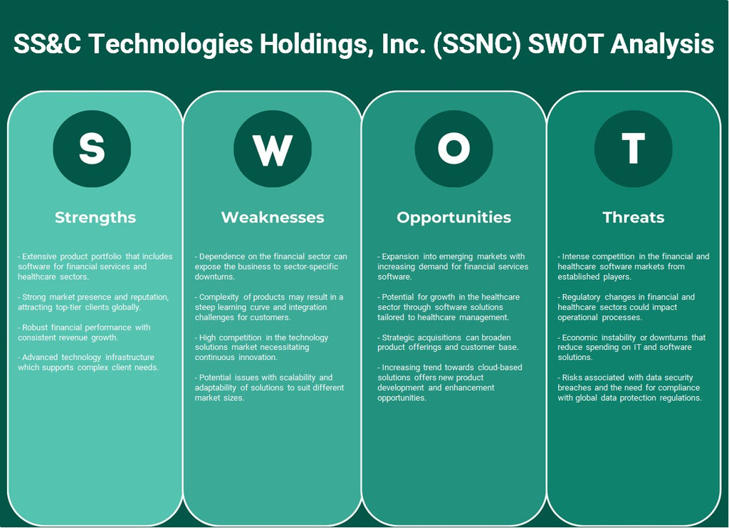 SS&C Technologies Holdings, Inc. (SSNC): Análisis FODA