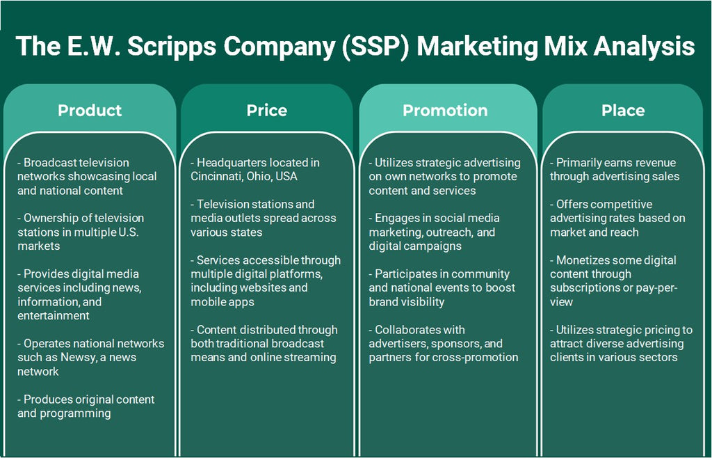 The E.W. Scripps Company (SSP): Análisis de marketing Mix