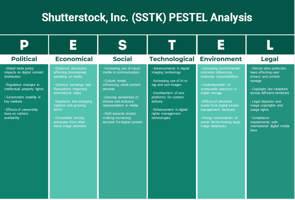 Shutterstock, Inc. (SSTK): Analyse des pestel