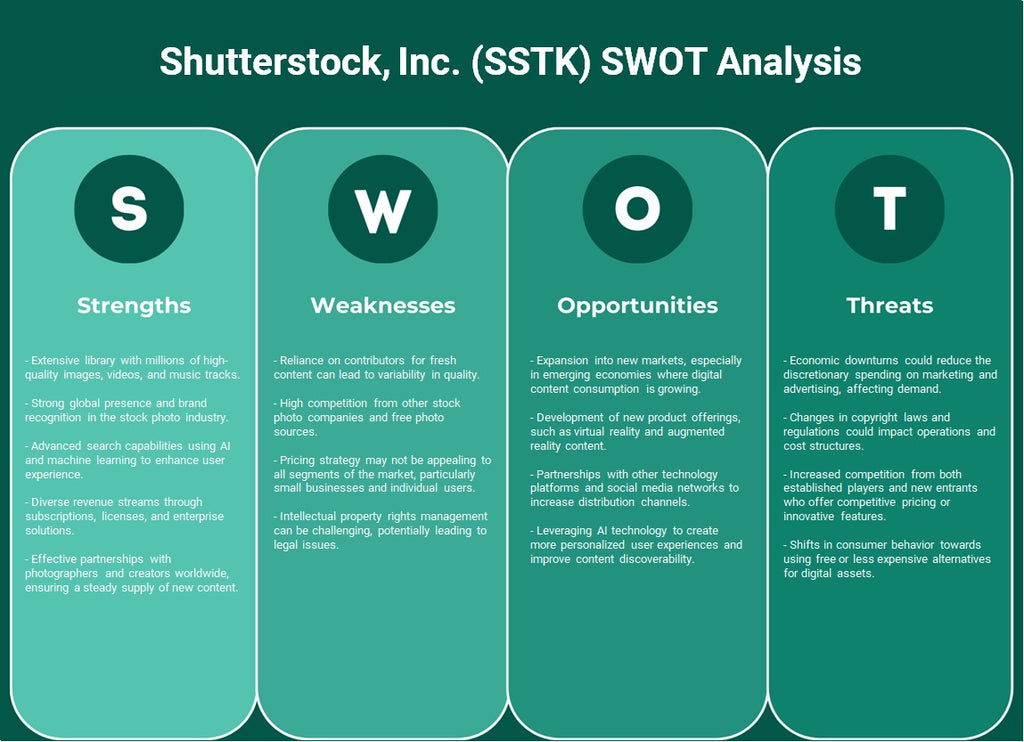 Shutterstock, Inc. (SSTK): Análise SWOT