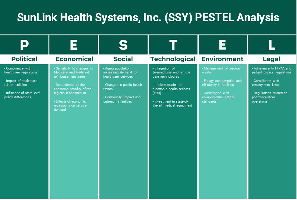 Sunlink Health Systems, Inc. (SSY): Análise de Pestel