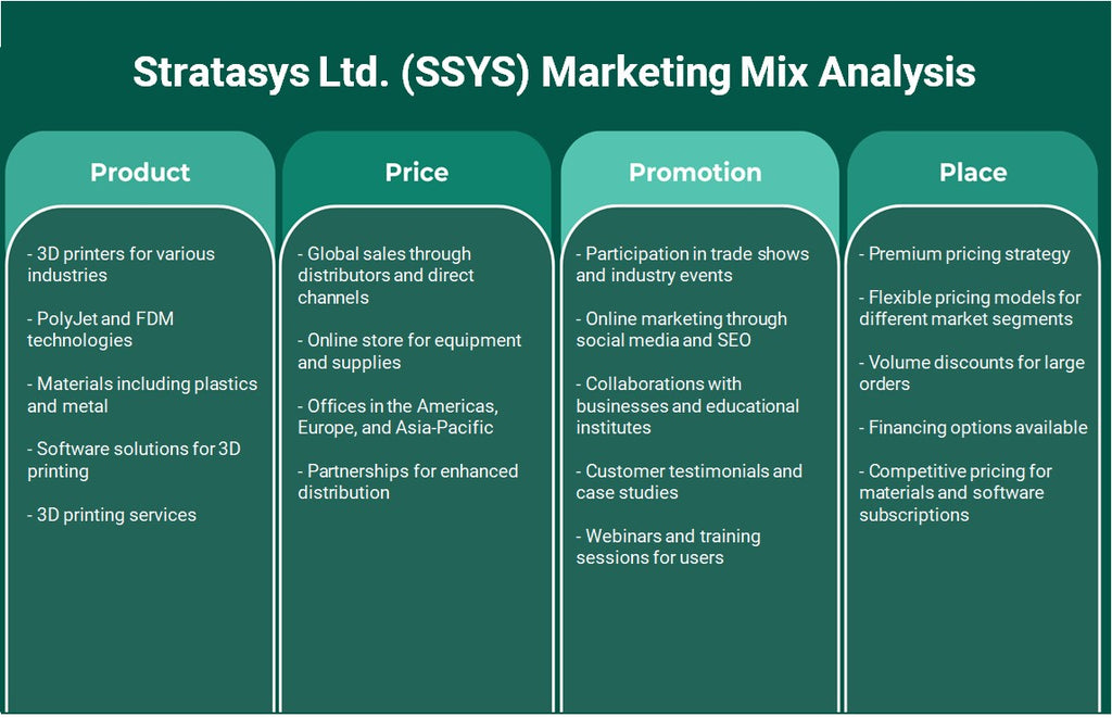 ستراتاسيس المحدودة (SSYS): تحليل المزيج التسويقي