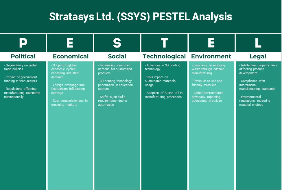 Stratasys Ltd. (SSYS): Análisis de Pestel