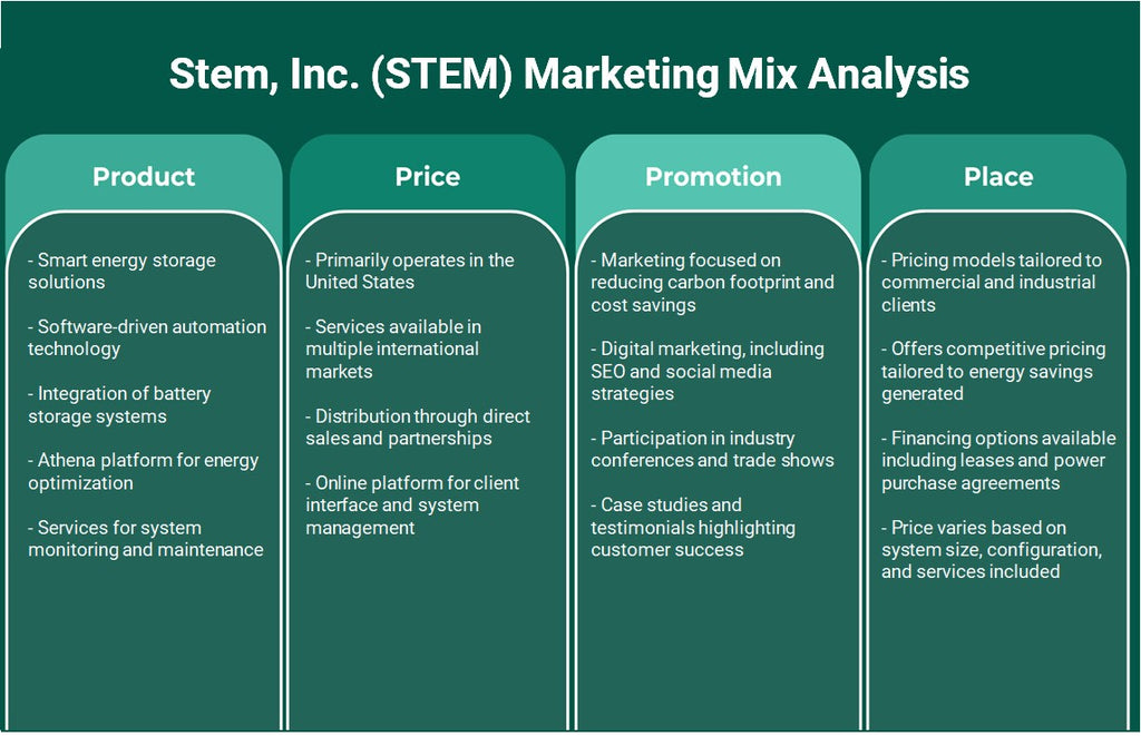 شركة Stem (STEM): تحليل المزيج التسويقي