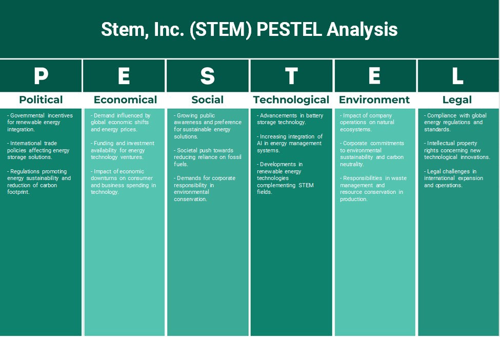 STEM, Inc. (STEM): Análise de Pestel