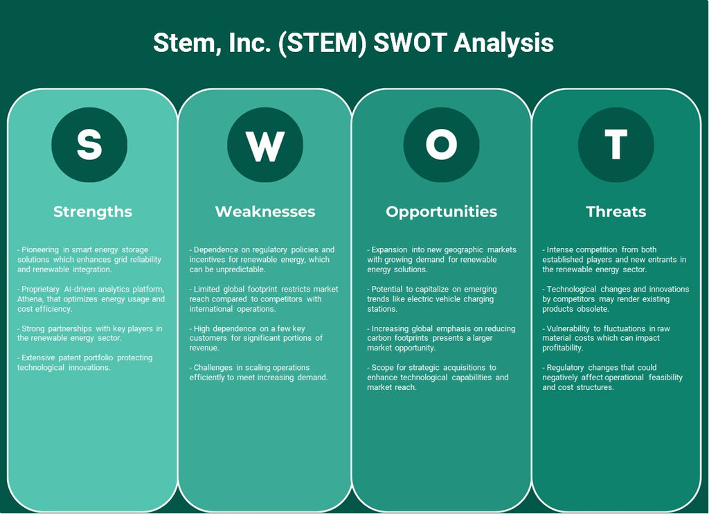 STEM, Inc. (STEM): análise SWOT
