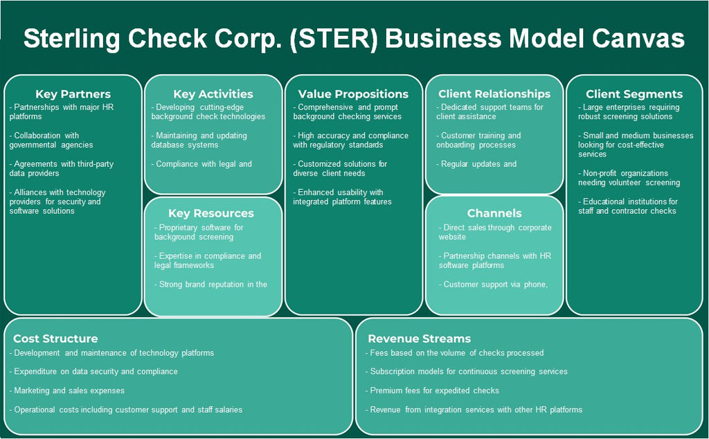 شركة ستيرلنج تشيك (STER): نموذج الأعمال التجارية