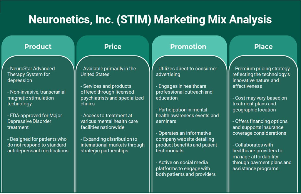 Neuronetics, Inc. (STIM): Analyse du mix marketing
