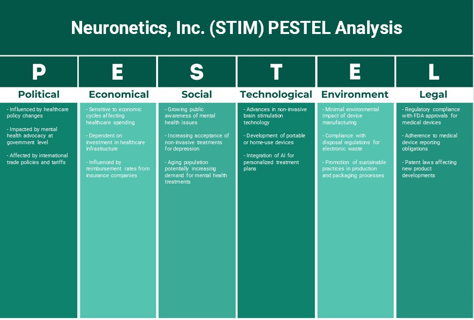 Neuronetics, Inc. (STIM): Analyse des pestel