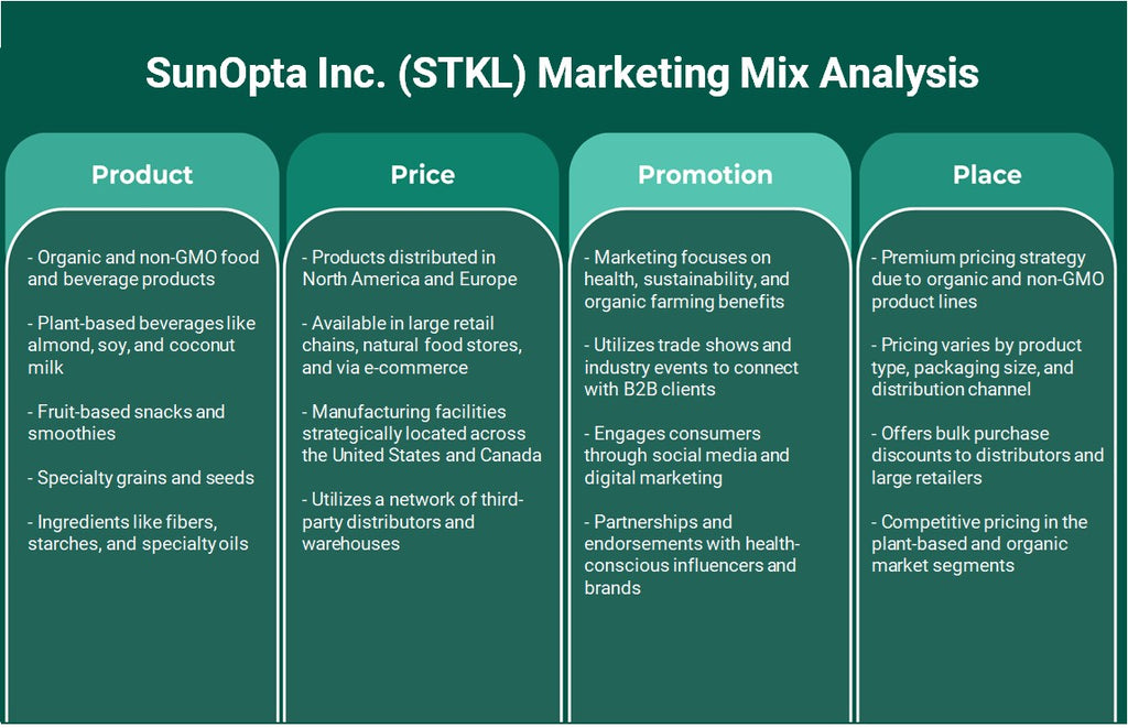 Sunopta Inc. (STKL): Analyse du mix marketing