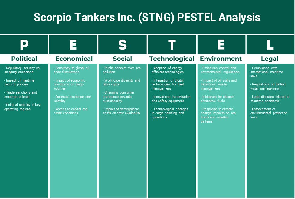 شركة سكوربيو تانكرز (STNG): تحليل PESTEL