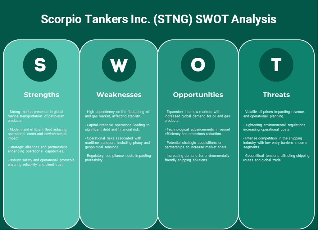 Scorpio Tankers Inc. (STNG): analyse SWOT