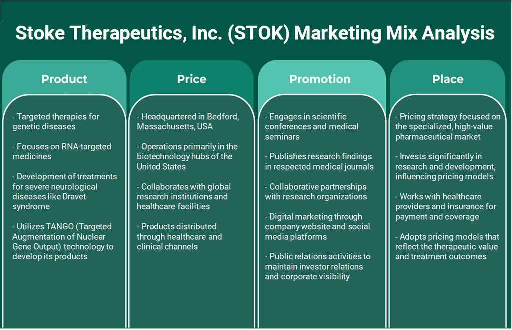 Stoke Therapeutics, Inc. (Stok): Análisis de marketing Mix