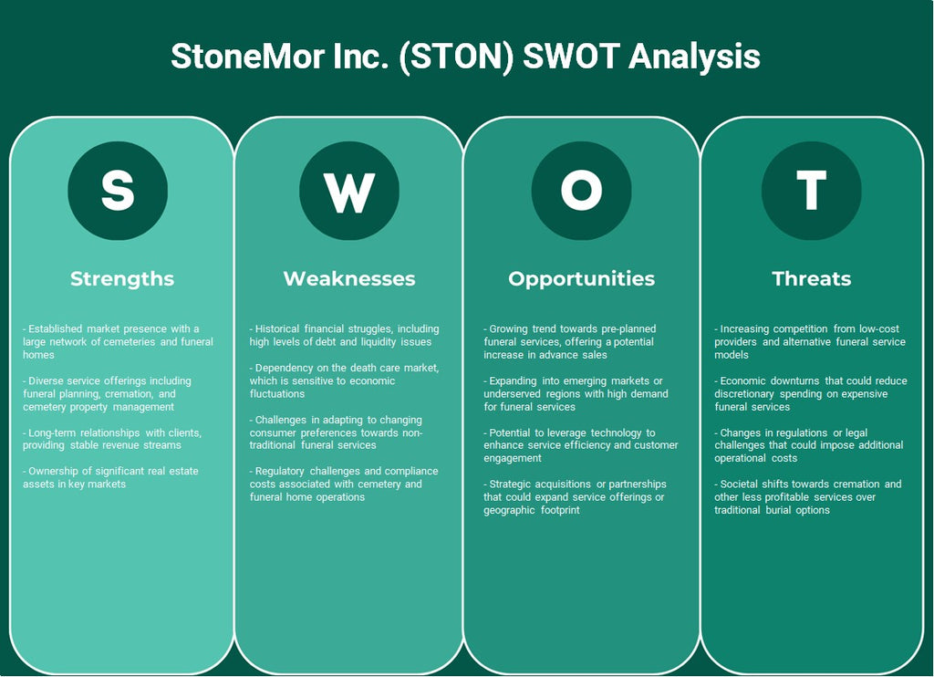 Stonemor Inc. (Ston): análisis FODA