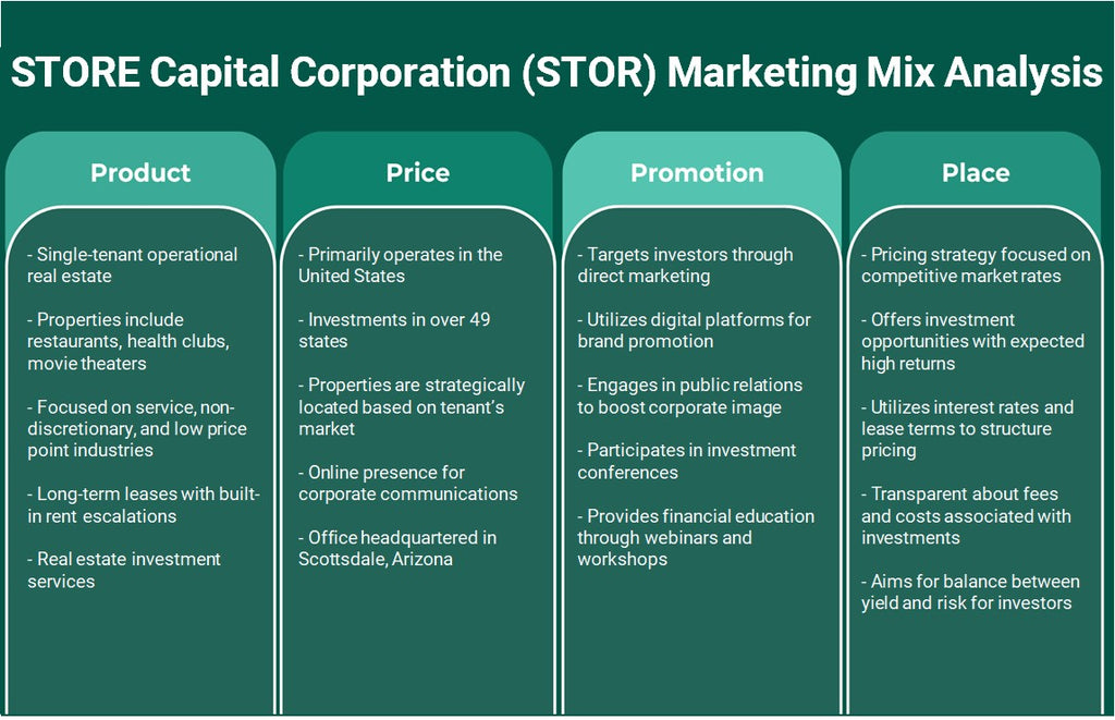 Store Capital Corporation (Stor): Analyse du mix marketing