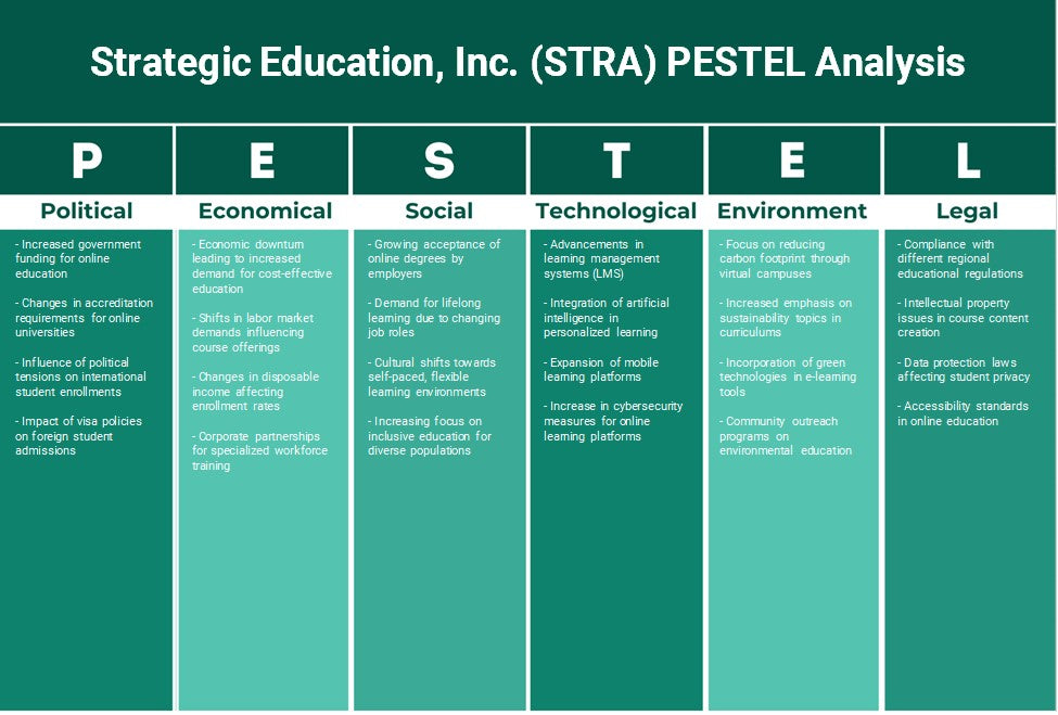 شركة التعليم الاستراتيجي (STRA): تحليل PESTEL