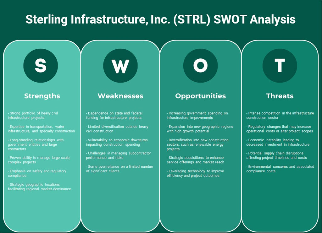 Sterling Infrastructure, Inc. (STRL): análise SWOT