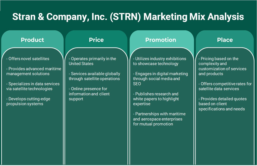 شركة ستران وشركاه (STRN): تحليل المزيج التسويقي