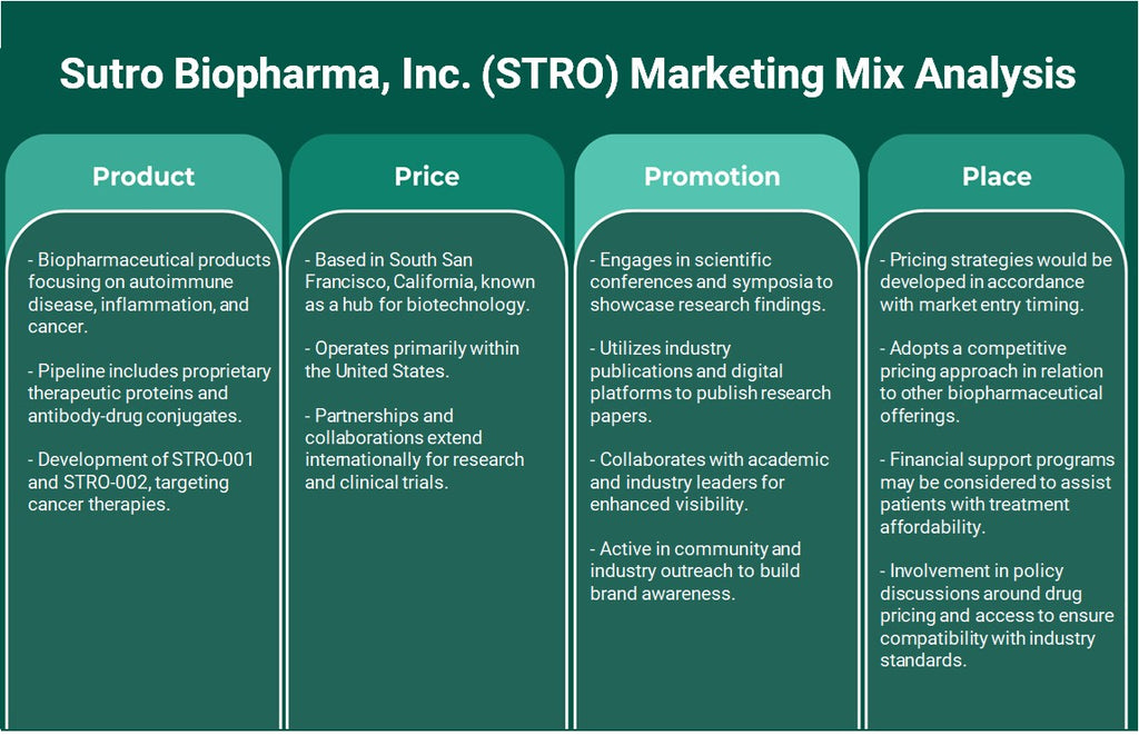 شركة Sutro Biopharma, Inc. (STRO): تحليل المزيج التسويقي