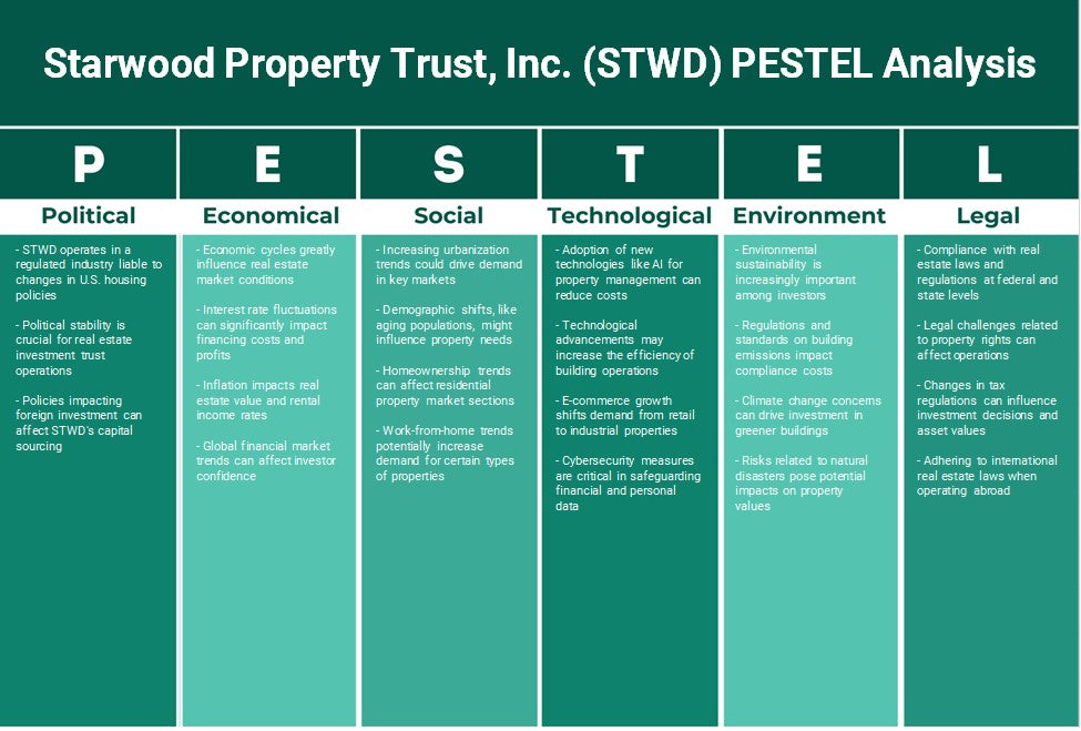 Starwood Property Trust, Inc. (STWD): Analyse PESTEL