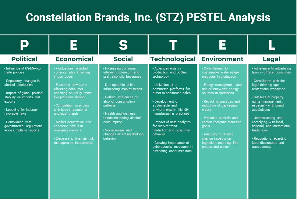 Constellation Brands, Inc. (STZ): Análise de Pestel