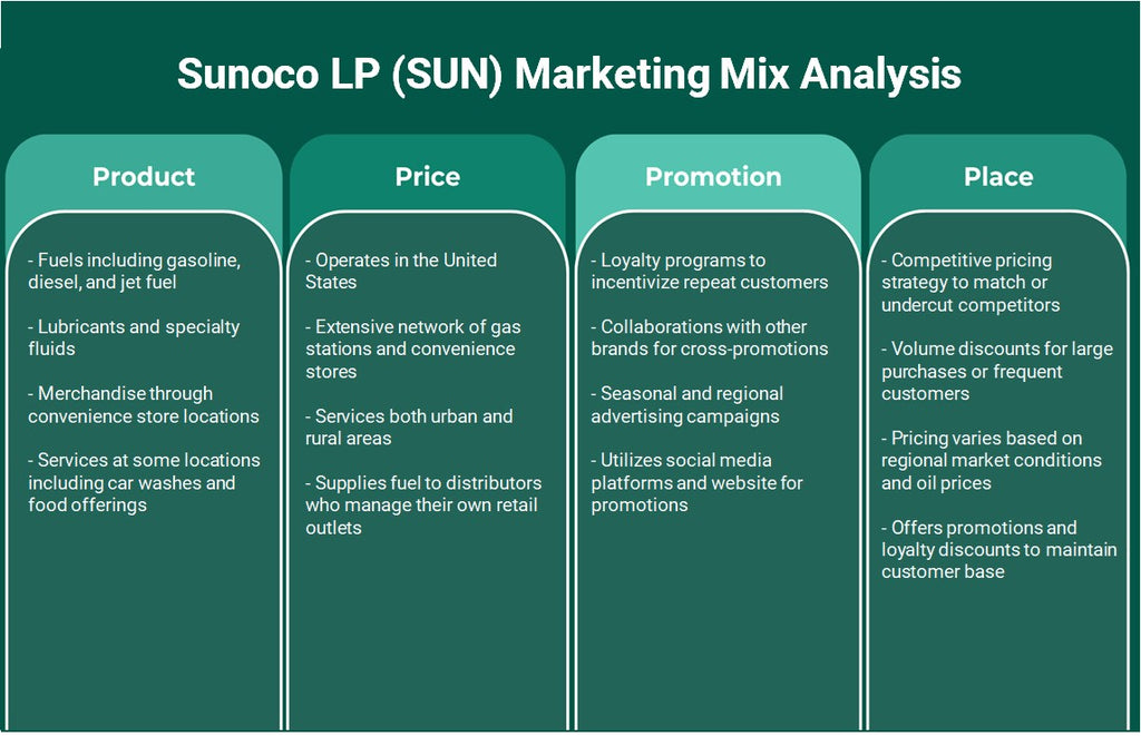 Sunoco LP (Sun): Analyse du mix marketing