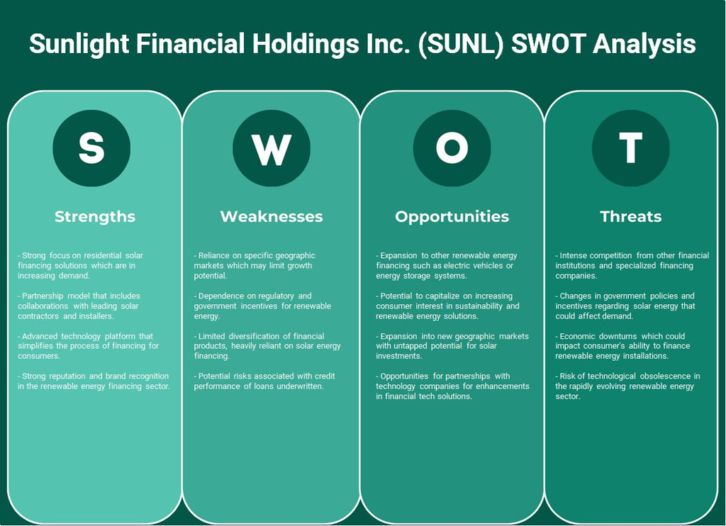 شركة Sunlight Financial Holdings Inc. (SUNL): تحليل SWOT